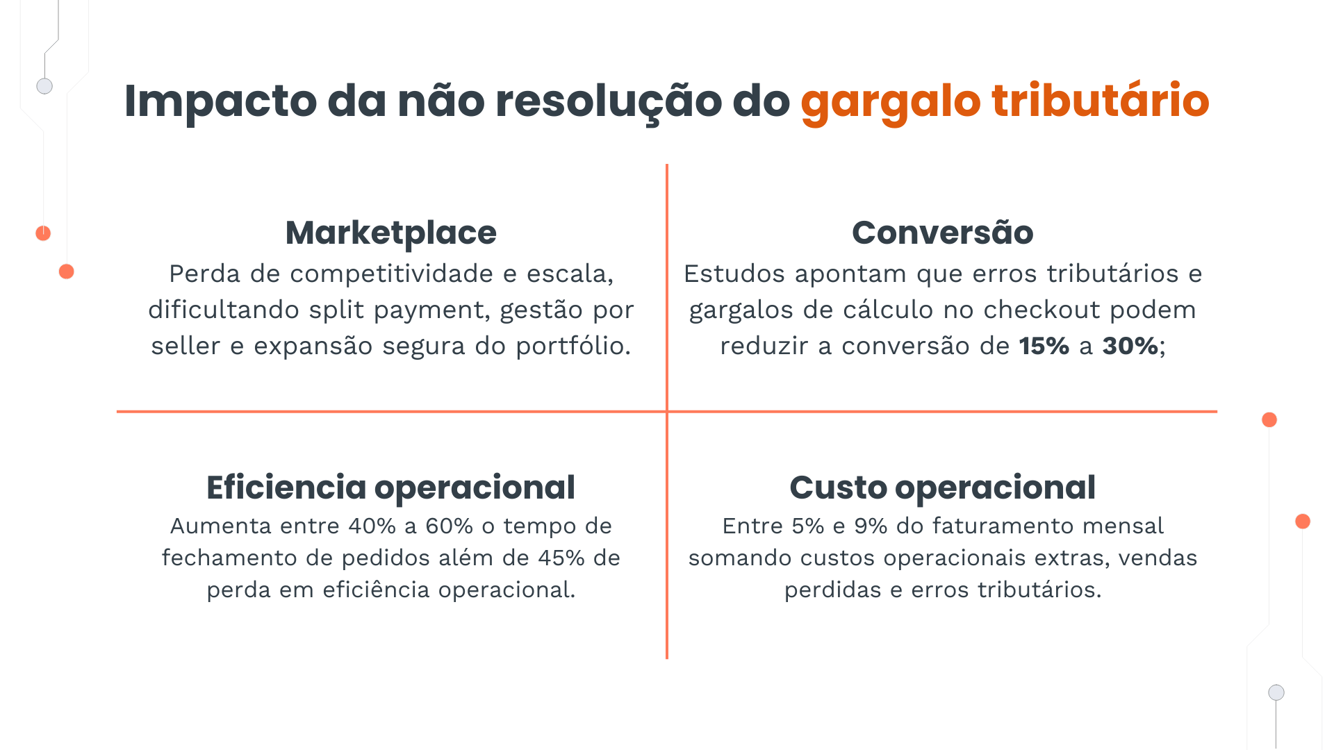 impacto da não resolução do gargalo tributário